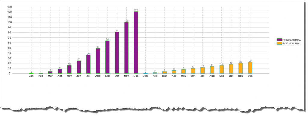 net wijmo: 定制 c1barchart 数据条