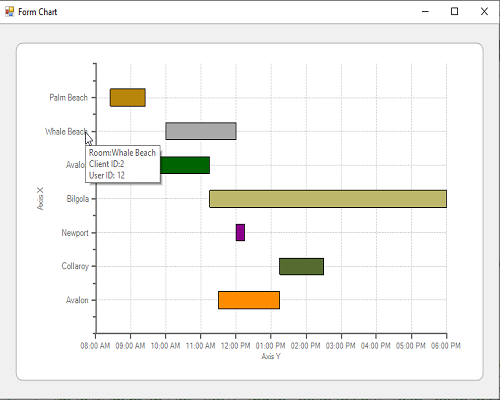 Gantt Chart Y Axis Annotation Formating | WinForms Edition ...