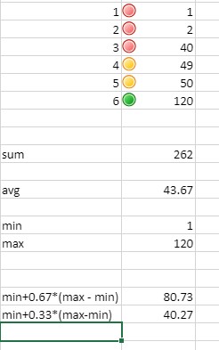 Conditional Formatting Icon Sets With Percent Spreadjs Spreadjs Grapecity Forums