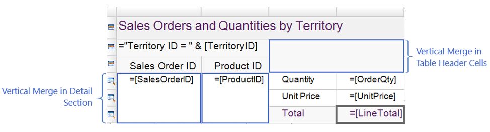 Vertical Merge in Table