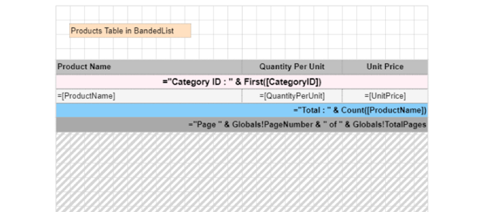 ActiveReports 14 Has Arrived