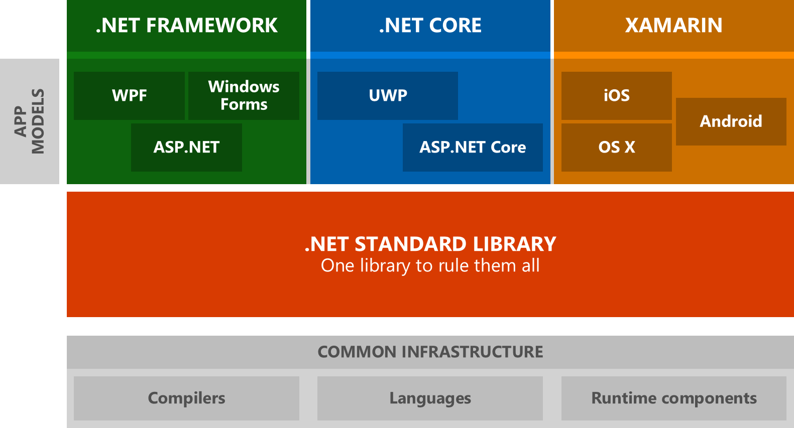 RustemSoft.Controls .NET 2.0 Assembly