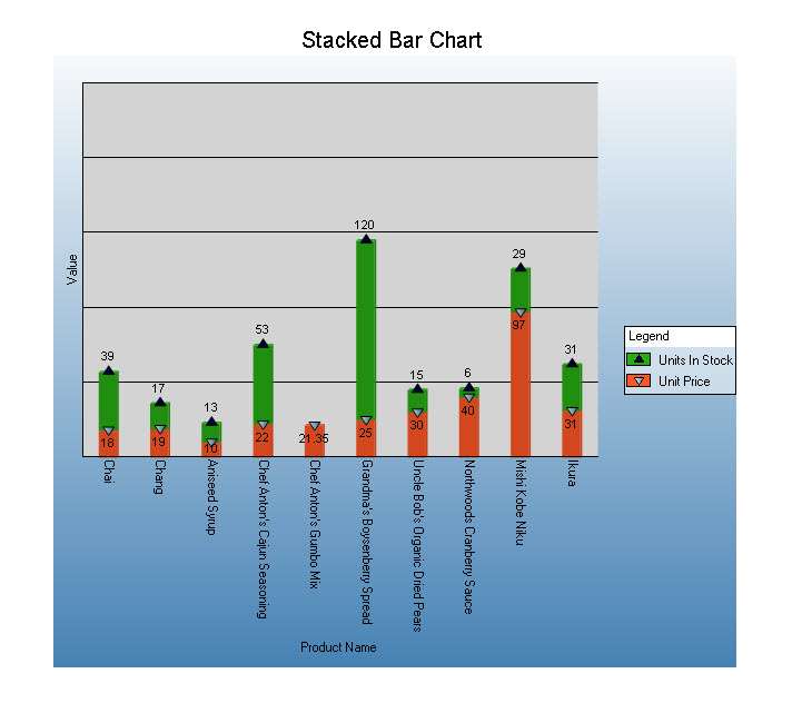 Create Stacked Bar Chart