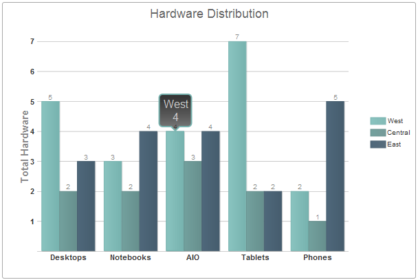 Raphael Bar Chart