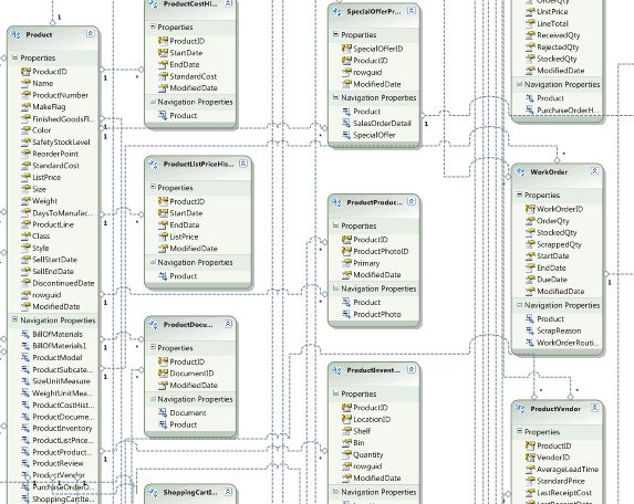 adventureworks database schema diagram