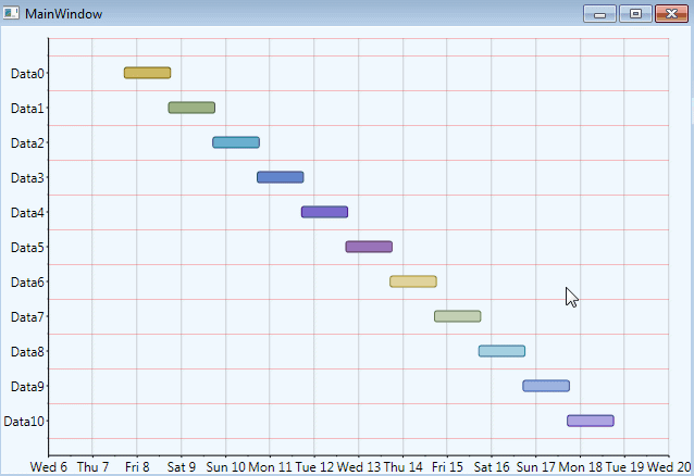 Event Gantt Chart