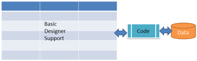 .NET Datagrid의 시작