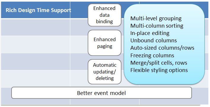 3세대 .NET Datagrid