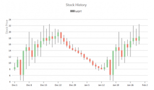 CandleStick