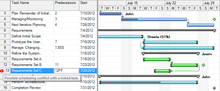 What Are Predecessors In Gantt Chart