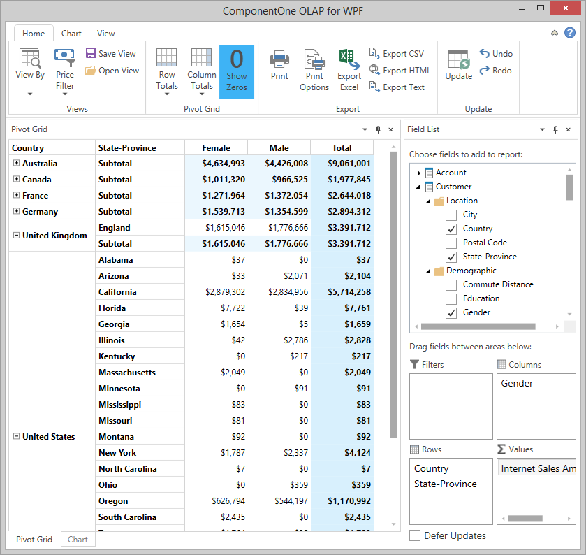 tabular and multidimensional models