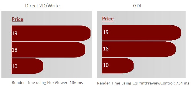 ComponentOne Studio FlexReport DirectWrite vs GDI