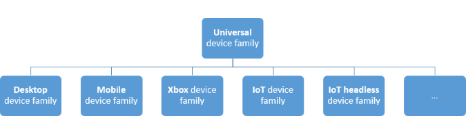 Windows_10_Universal_Device_Family