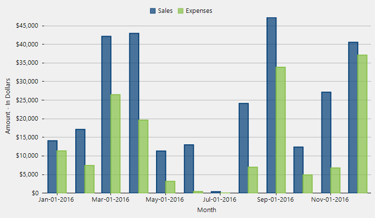 excel graph axis label alignment