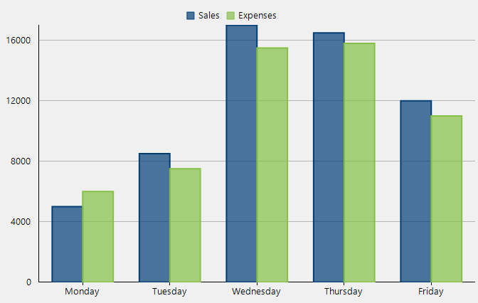 Vb Net Chart Axis Title