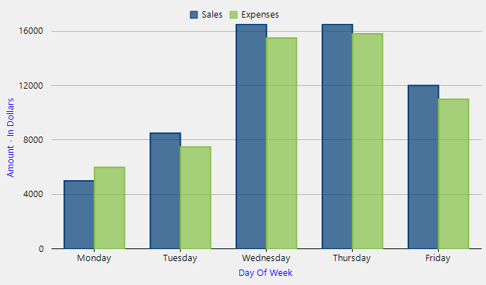 Google Charts Vaxis Format