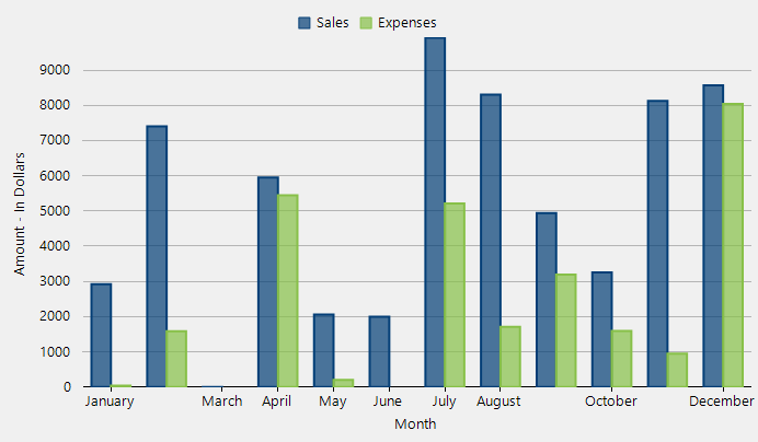 Ng2 Charts Bar Chart