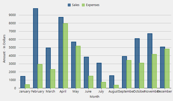 How To Overlay Two Charts In Excel