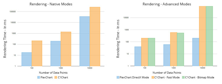 Comparing WPF Chart Performance