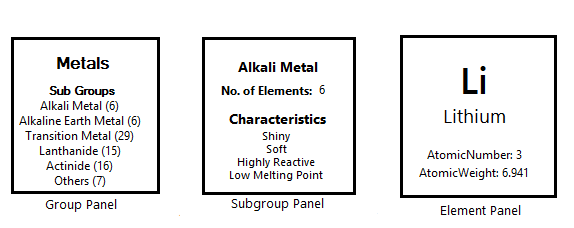 03-Sunburst-Periodic-Table-Group-Panel