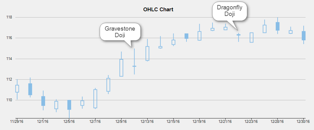 Stock Market Candlestick Charts