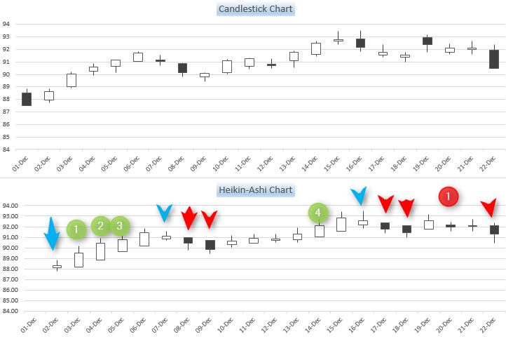 Heikin Ashi Charts In Excel