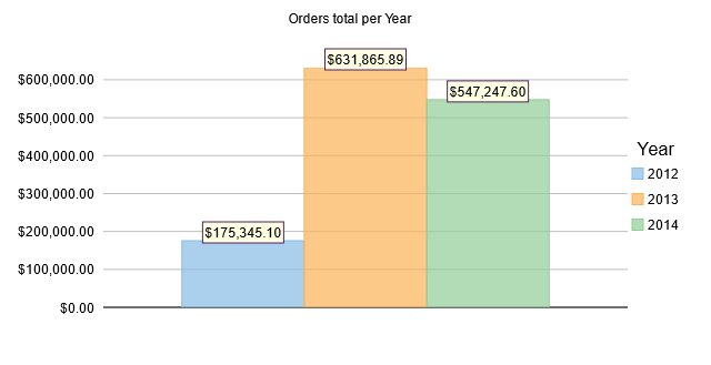 Introducing New FlexChartField in FlexReport