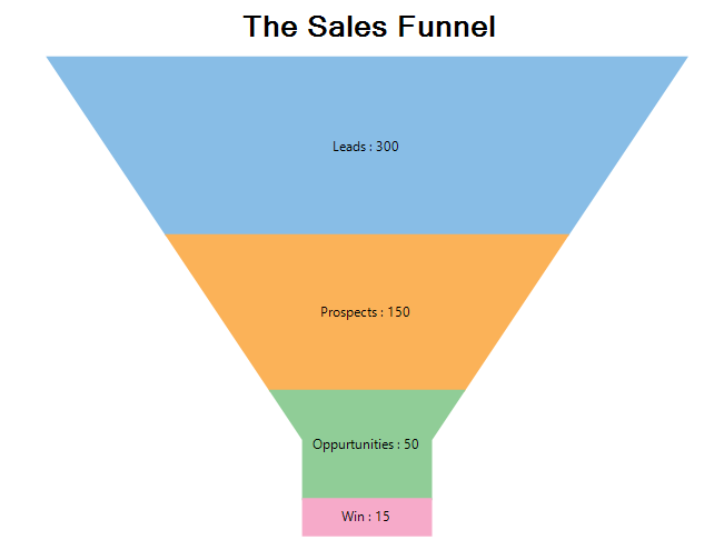 React Funnel Chart