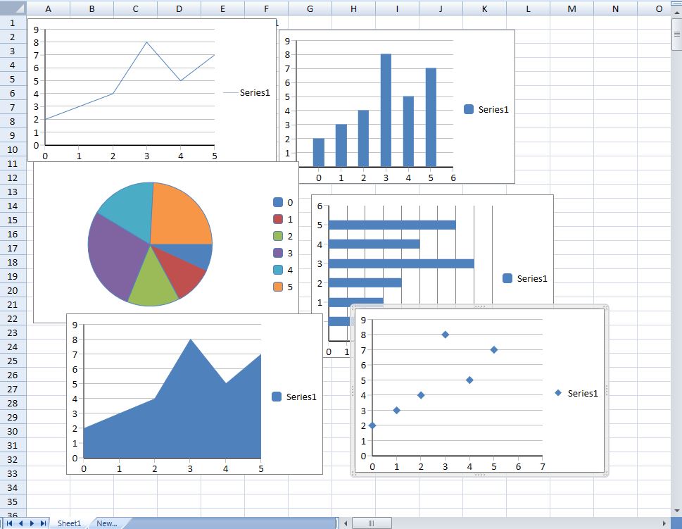 Spread Charts