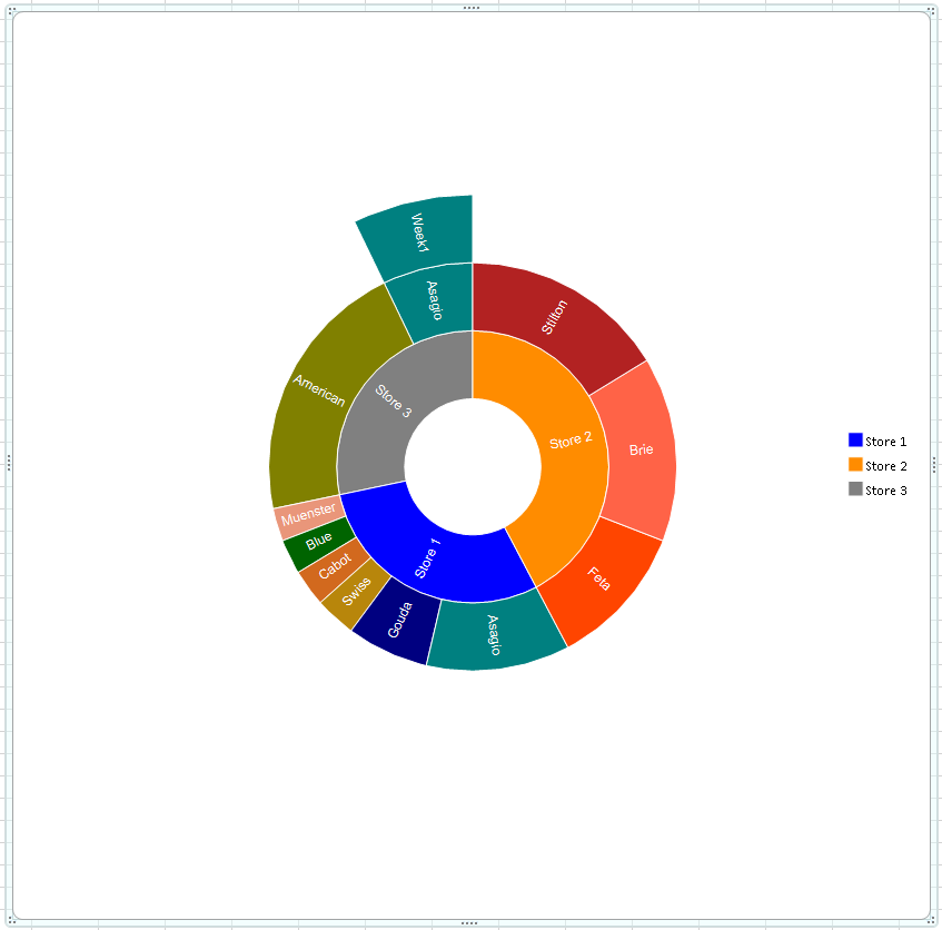 Javascript Sunburst Chart