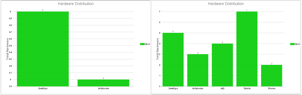 Change The Width Of Bar In Excel Chart