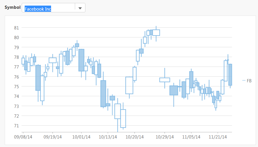 Volume Candle Chart