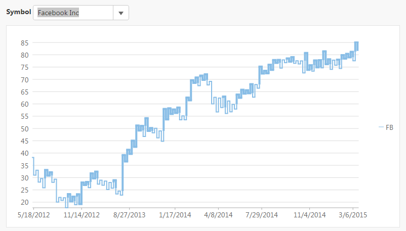 Line Break Chart Investopedia