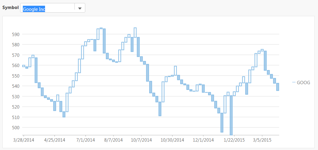 3 Line Break Chart