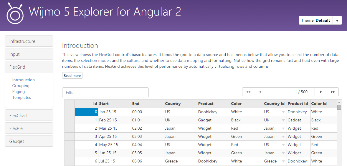 Angular2 Wijmo Explorer