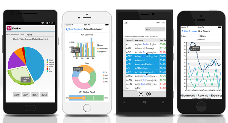 android studio setup for cordova mac