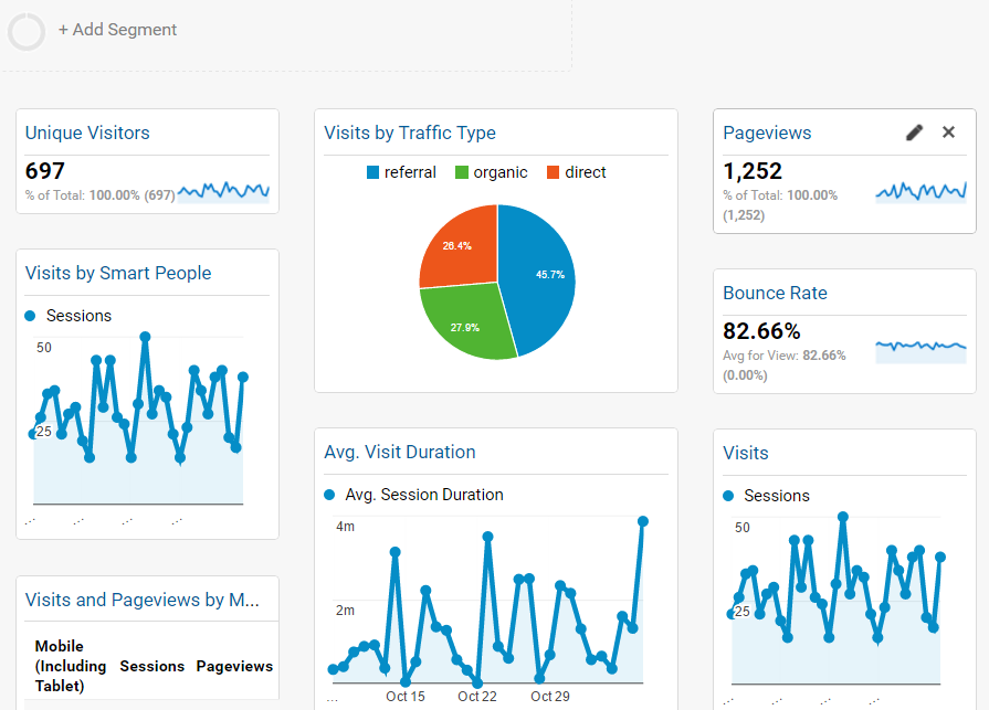 How to Create a Dynamic Dashboard  in React Wijmo