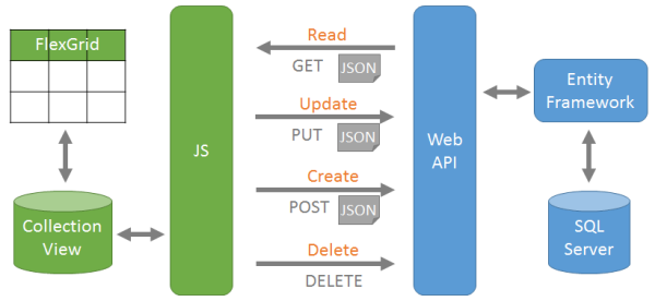 Create A Web Application For Performing Crud Operations Using