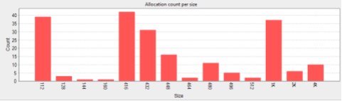 DDMS_Memory_Allocation_Chart