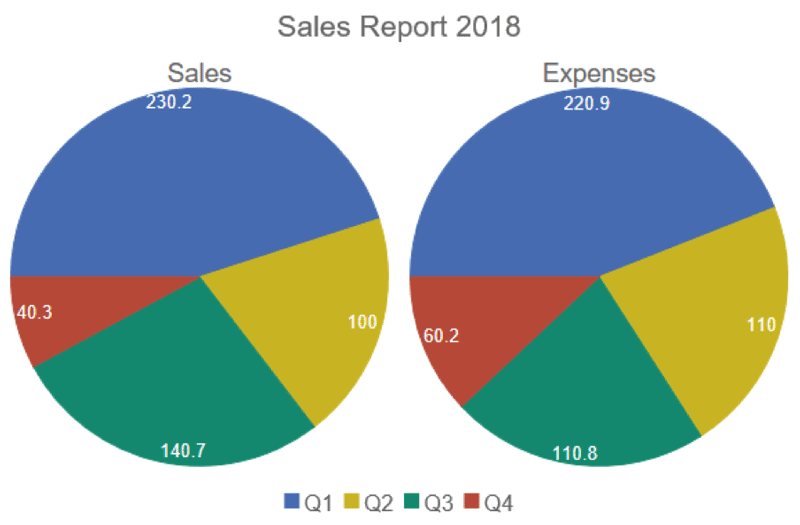 How to Create Multiple Pie Charts Wijmo