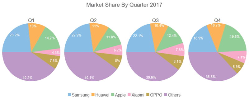 excel-multiple-pie-charts-in-one-graph-sandyhanxiong