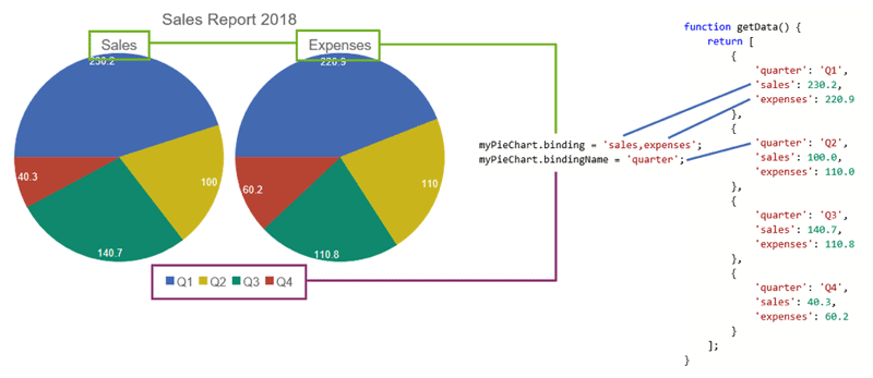 Excel Create Multiple Pie Charts At Once