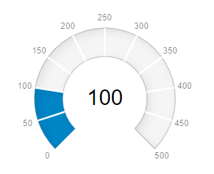 Gauge Customization