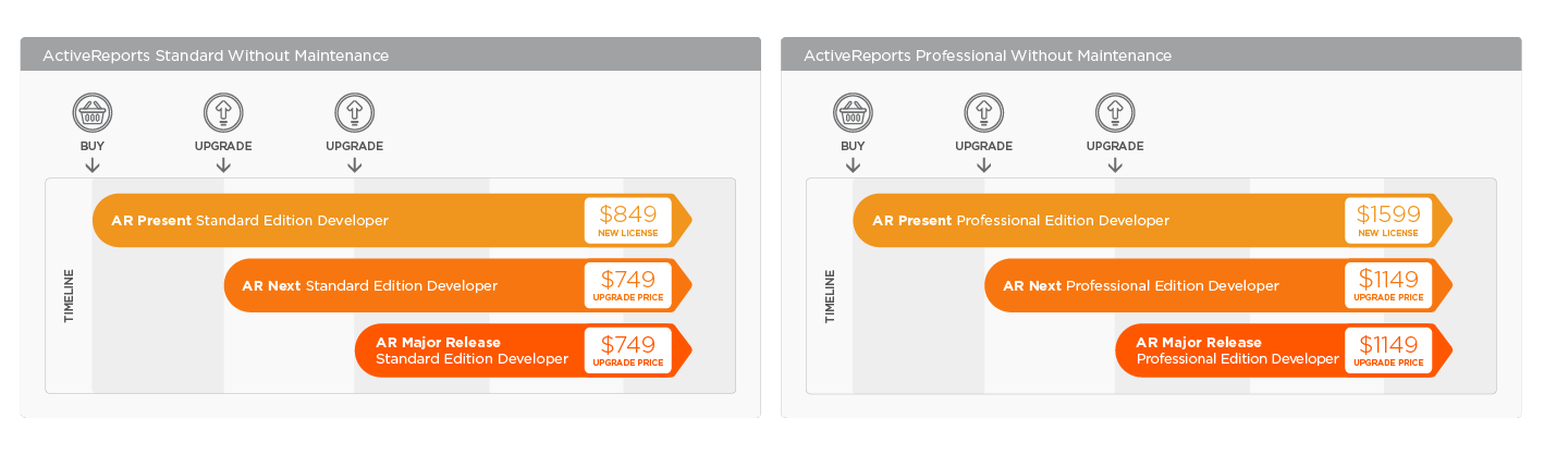 ActiveReports .NET Reporting Release Pricing