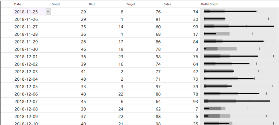 FlexGrid BulletGraph