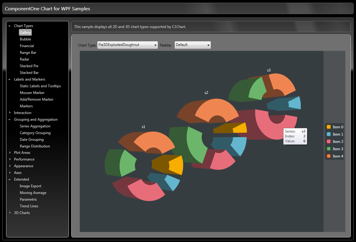 Wpf c уроки. WPF графики. WPF диаграмма. Visual Studio графики. Библиотека для графиков WPF.