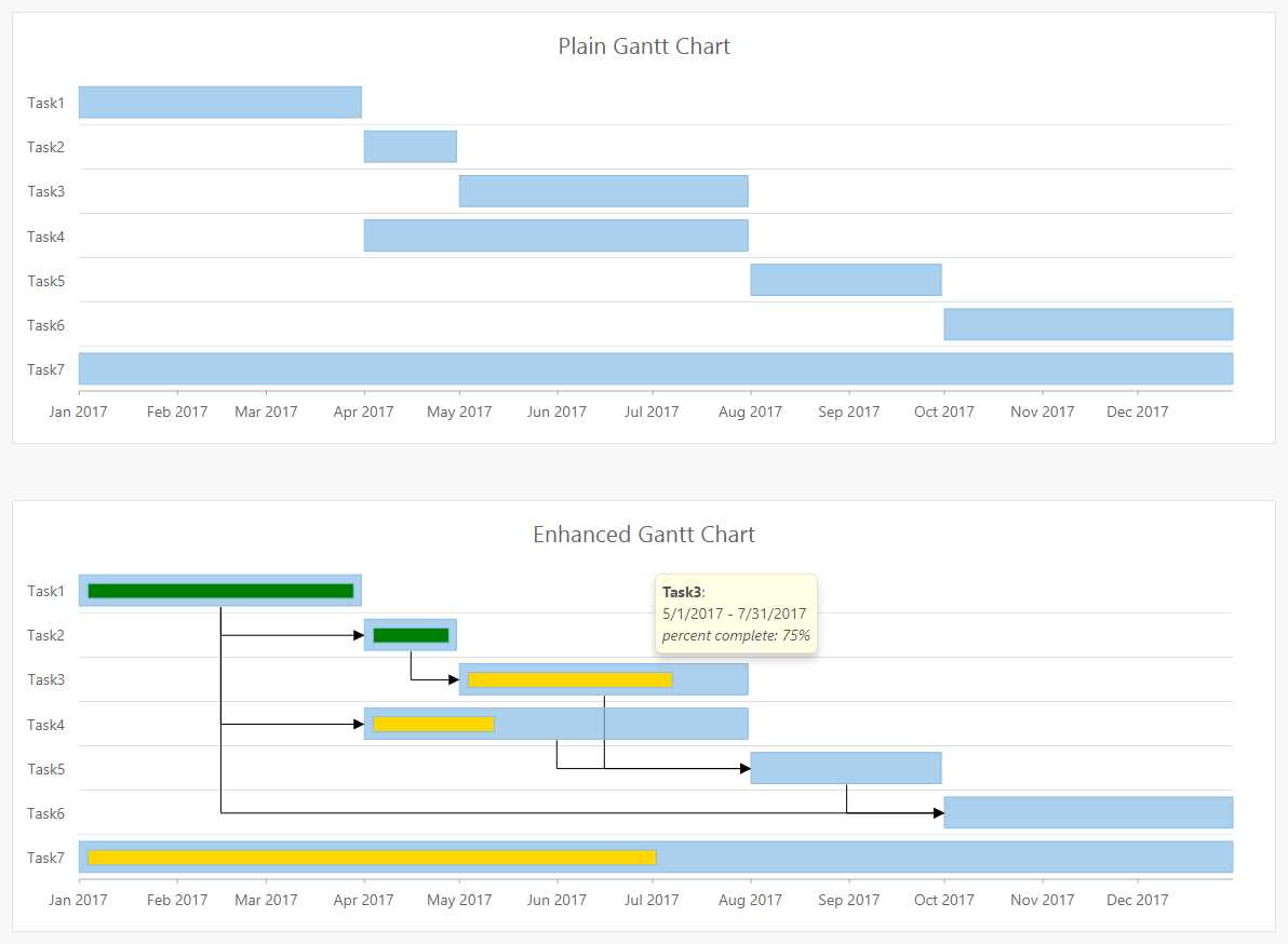 Asp Net Gantt Chart